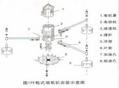 水產(chǎn)養殖羅茨增氧機