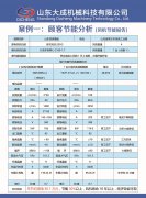 單級離心鼓風(fēng)機和多級離心鼓風(fēng)機區別