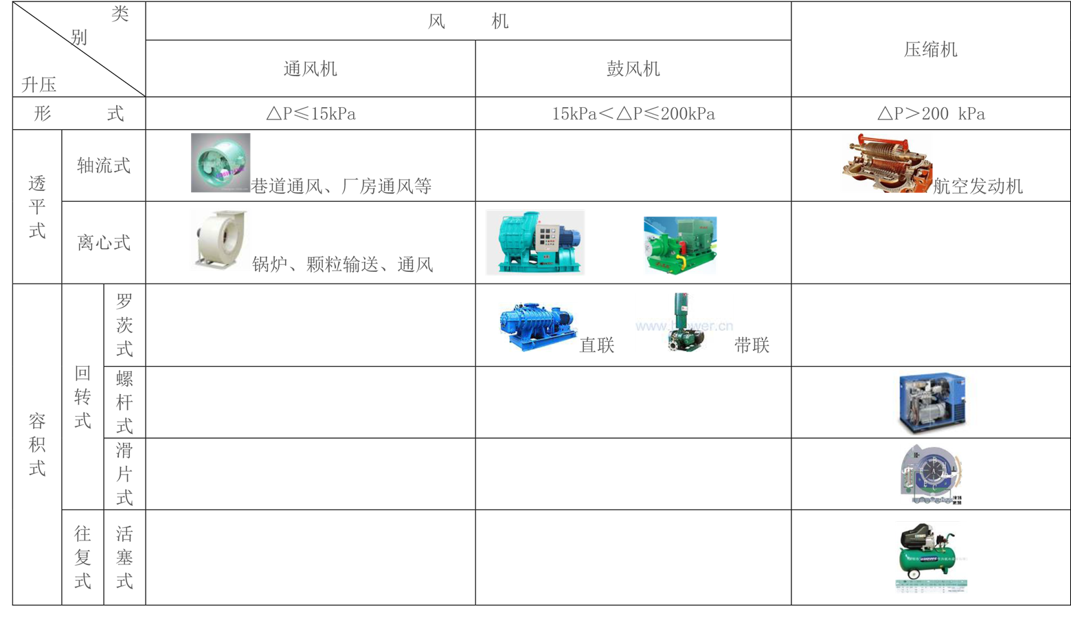 風(fēng)機的分類(lèi).png