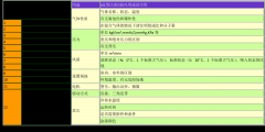 大成羅茨風(fēng)機選型及參數